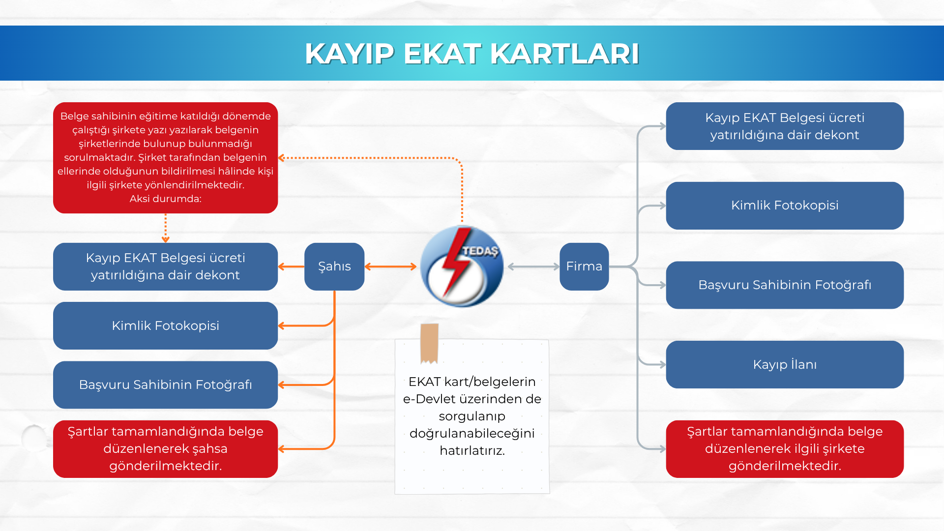 KAYIP EKAT KARTLARI